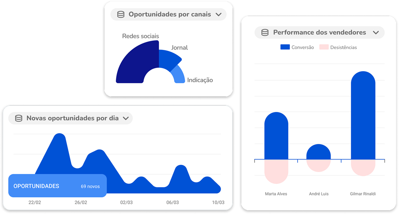 Captação de Alunos Captação de Alunos