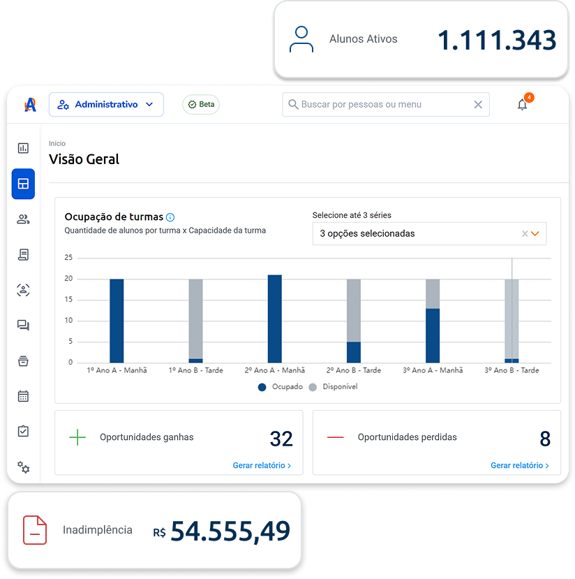 Dashboards Dashboards
